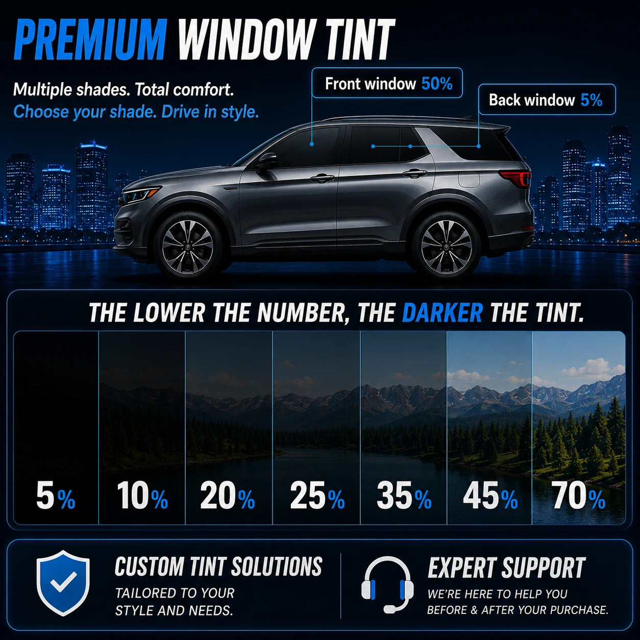 Precut Window Tint Car for Tesla Model Y 2020-2024 Sun Uv-Ir Blocking Heat & Glare 2Ply Window Protector Privacy Films Shade