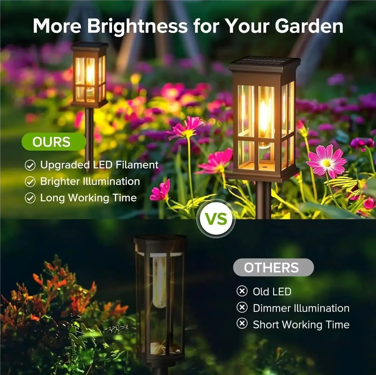 Solar Pathway Light Outdoor LED Lamp IP65 Waterproof Garden Decor