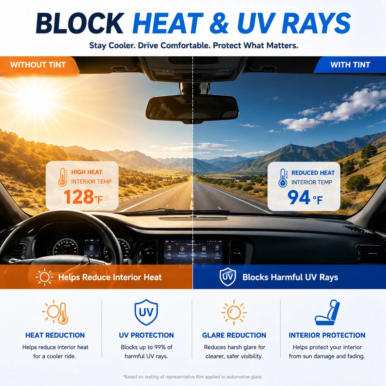 Precut Window Tint Car for Tesla Model Y 2020-2024 Sun Uv-Ir Blocking Heat & Glare 2Ply Window Protector Privacy Films Shade