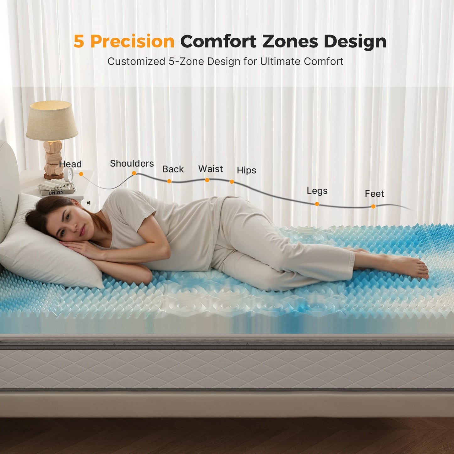 JHK Cooling Gel Memory Foam Topper With Five Zone Relief